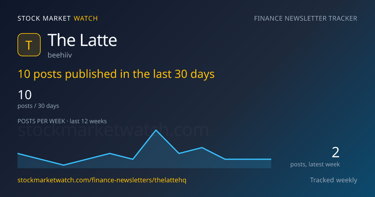 The Latte — rank, subscribers and growth, tracked by Stock Market Watch