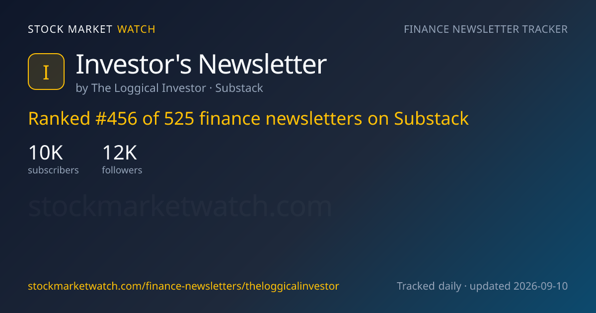 Investor's Newsletter — rank, subscribers and growth, tracked by Stock Market Watch