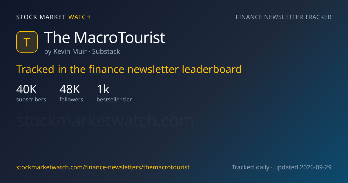 The MacroTourist — rank, subscribers and growth, tracked by Stock Market Watch