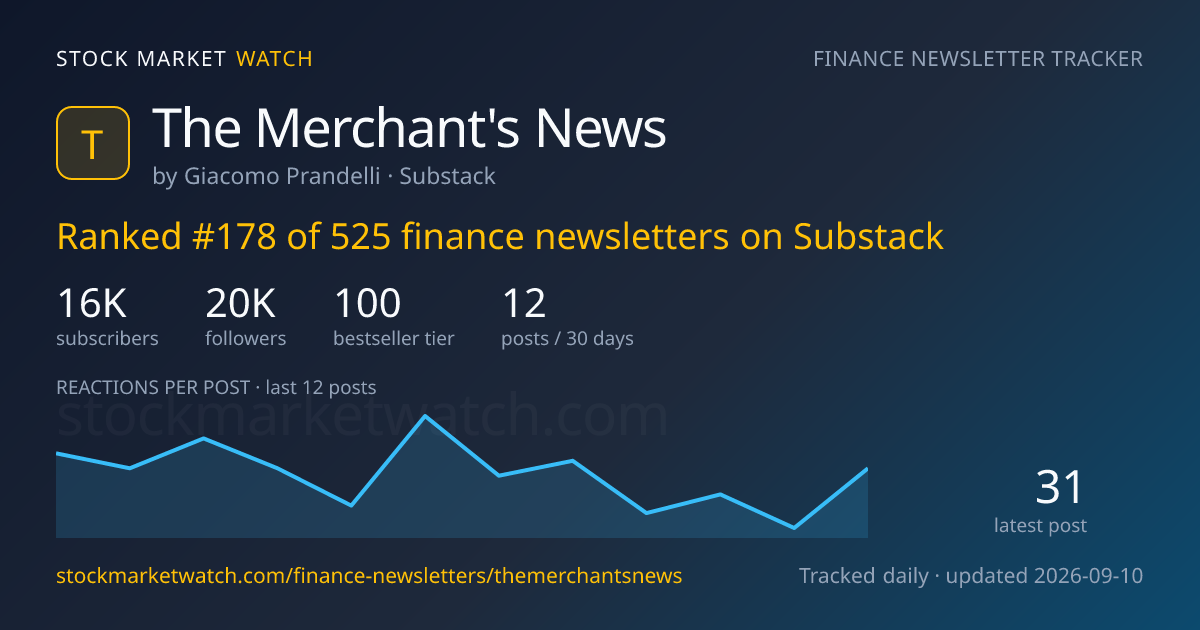 The Merchant's News — rank, subscribers and growth, tracked by Stock Market Watch