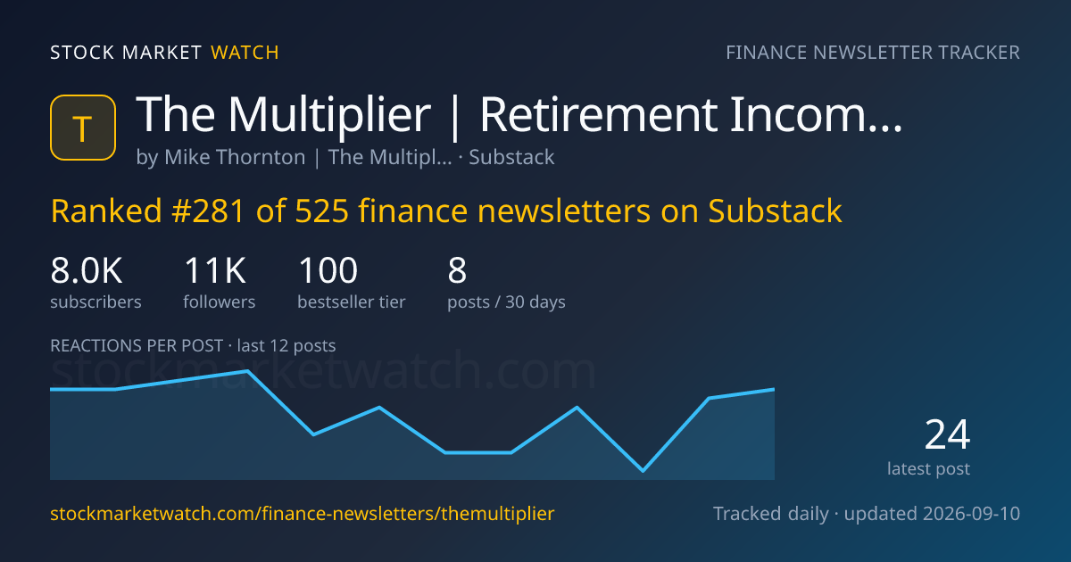 The Multiplier | Retirement Income with Options — rank, subscribers and growth, tracked by Stock Market Watch