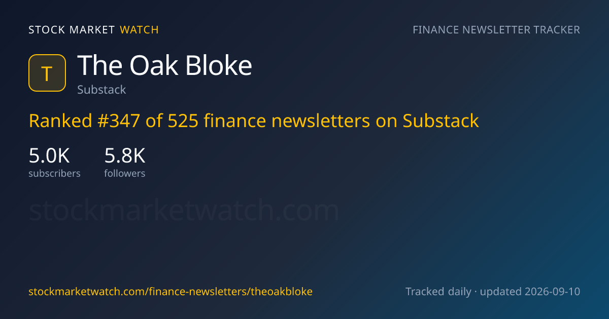 The Oak Bloke — rank, subscribers and growth, tracked by Stock Market Watch