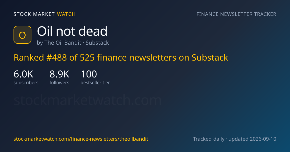 Oil not dead — rank, subscribers and growth, tracked by Stock Market Watch