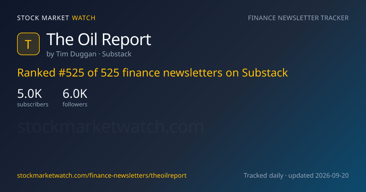 The Oil Report — rank, subscribers and growth, tracked by Stock Market Watch