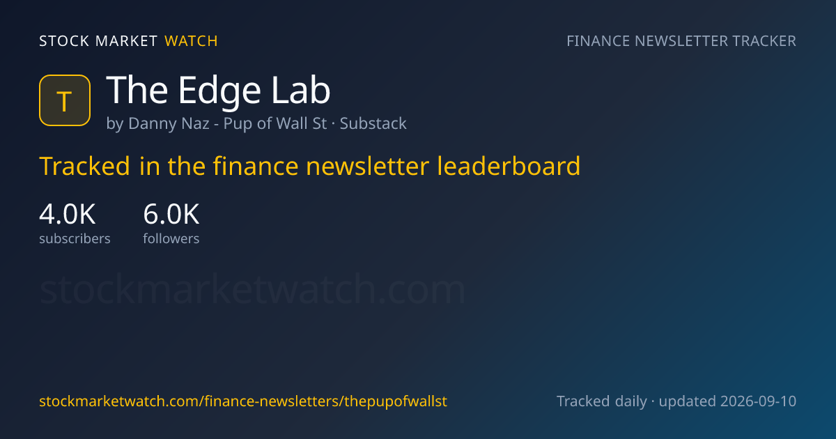 The Edge Lab — rank, subscribers and growth, tracked by Stock Market Watch