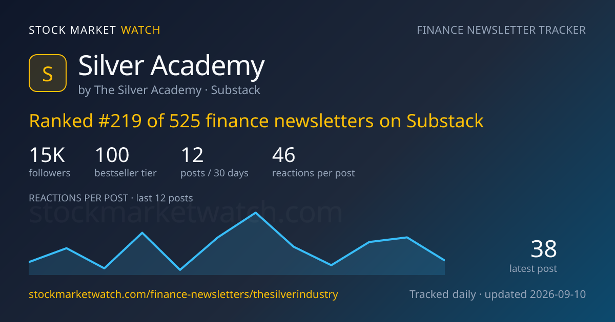 Silver Academy — rank, subscribers and growth, tracked by Stock Market Watch