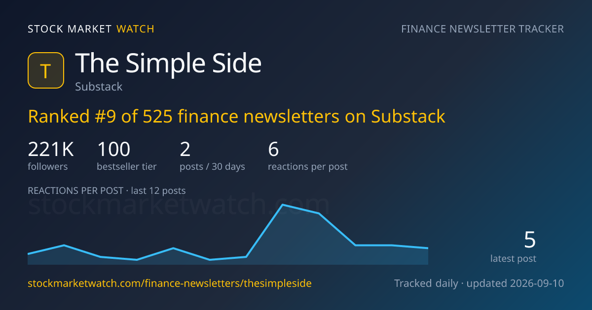 The Simple Side — rank, subscribers and growth, tracked by Stock Market Watch