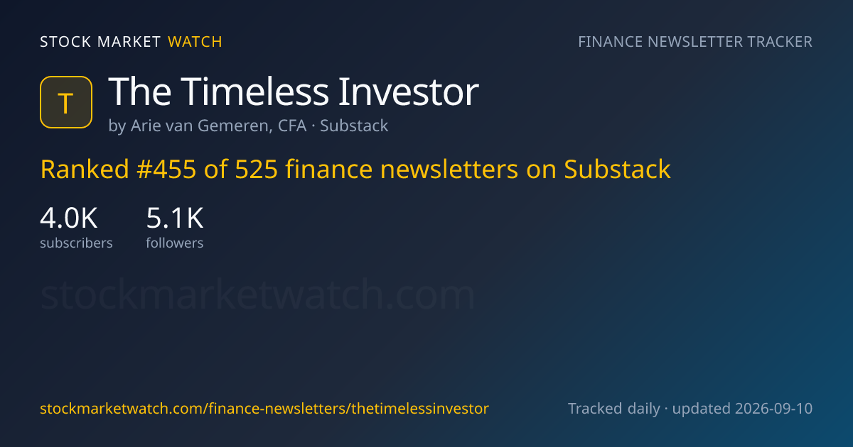 The Timeless Investor — rank, subscribers and growth, tracked by Stock Market Watch
