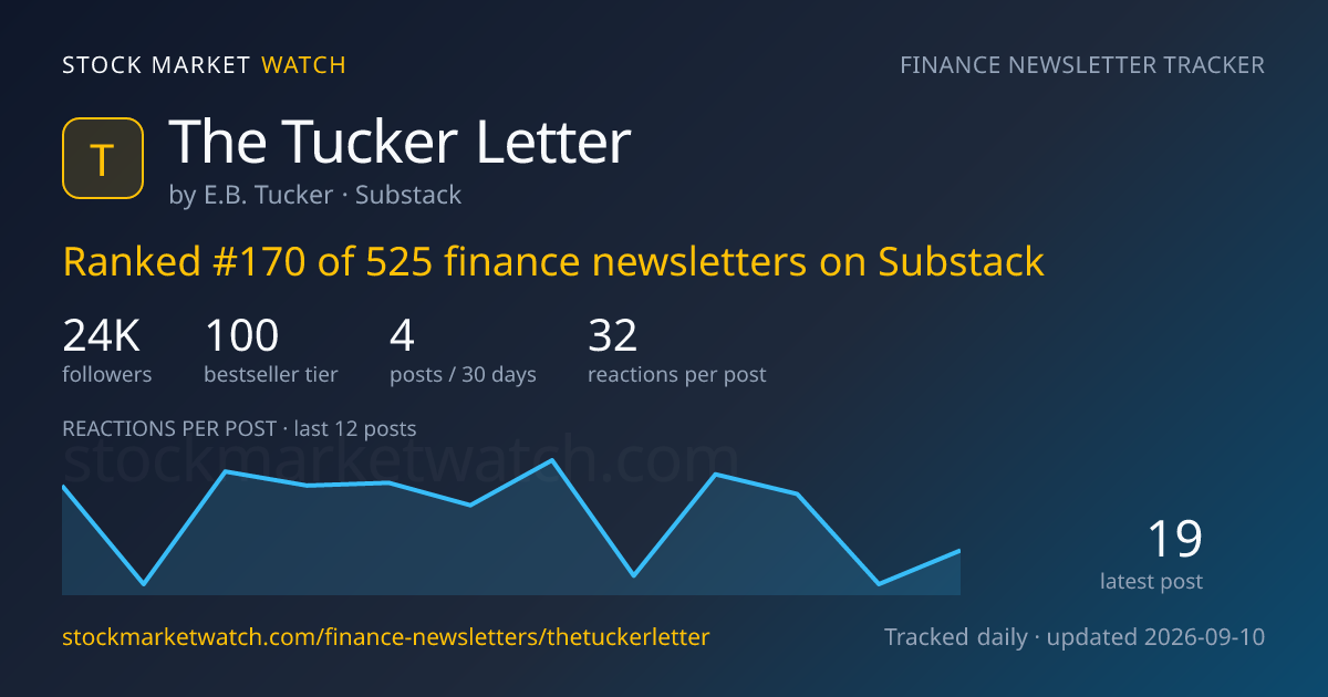 The Tucker Letter — rank, subscribers and growth, tracked by Stock Market Watch