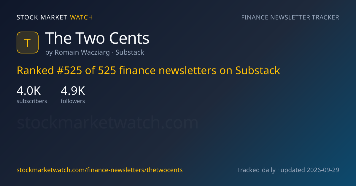The Two Cents — rank, subscribers and growth, tracked by Stock Market Watch