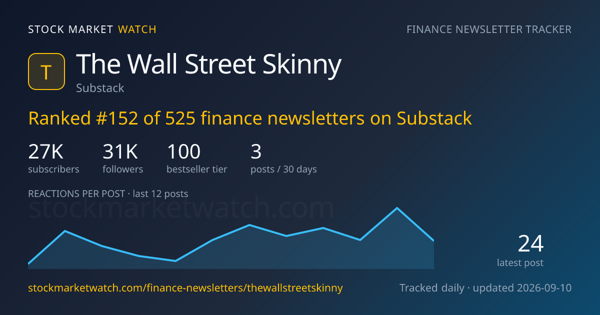 The Wall Street Skinny — rank, subscribers and growth, tracked by Stock Market Watch