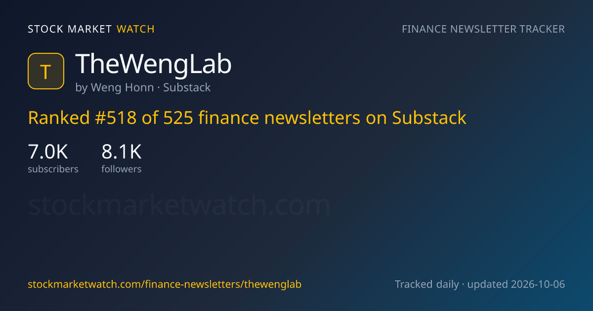 TheWengLab — rank, subscribers and growth, tracked by Stock Market Watch