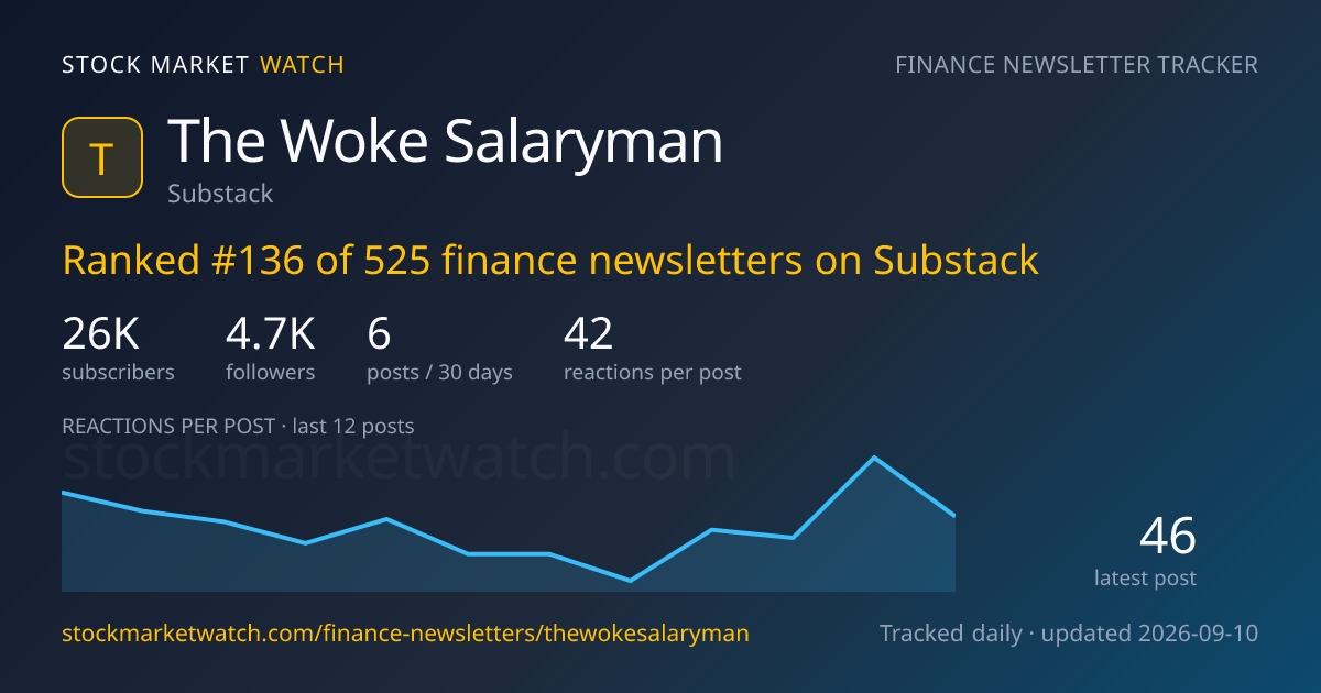 The Woke Salaryman — rank, subscribers and growth, tracked by Stock Market Watch