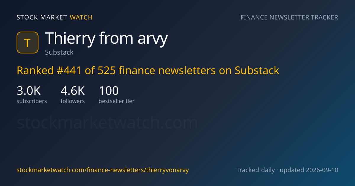 Thierry from arvy — rank, subscribers and growth, tracked by Stock Market Watch