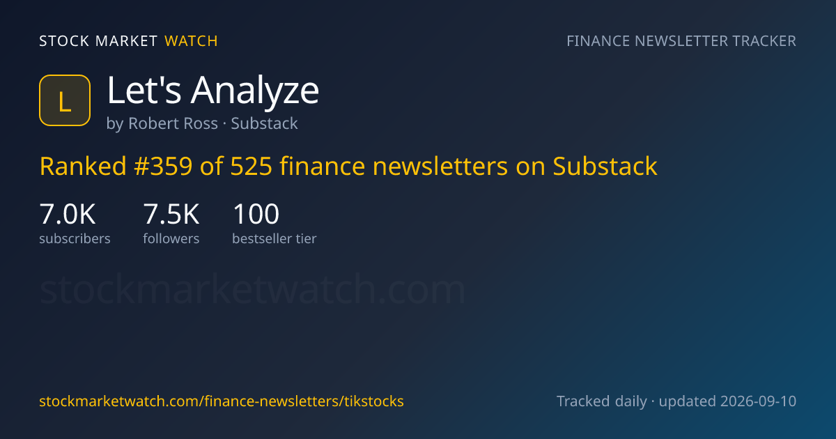 Let's Analyze — rank, subscribers and growth, tracked by Stock Market Watch