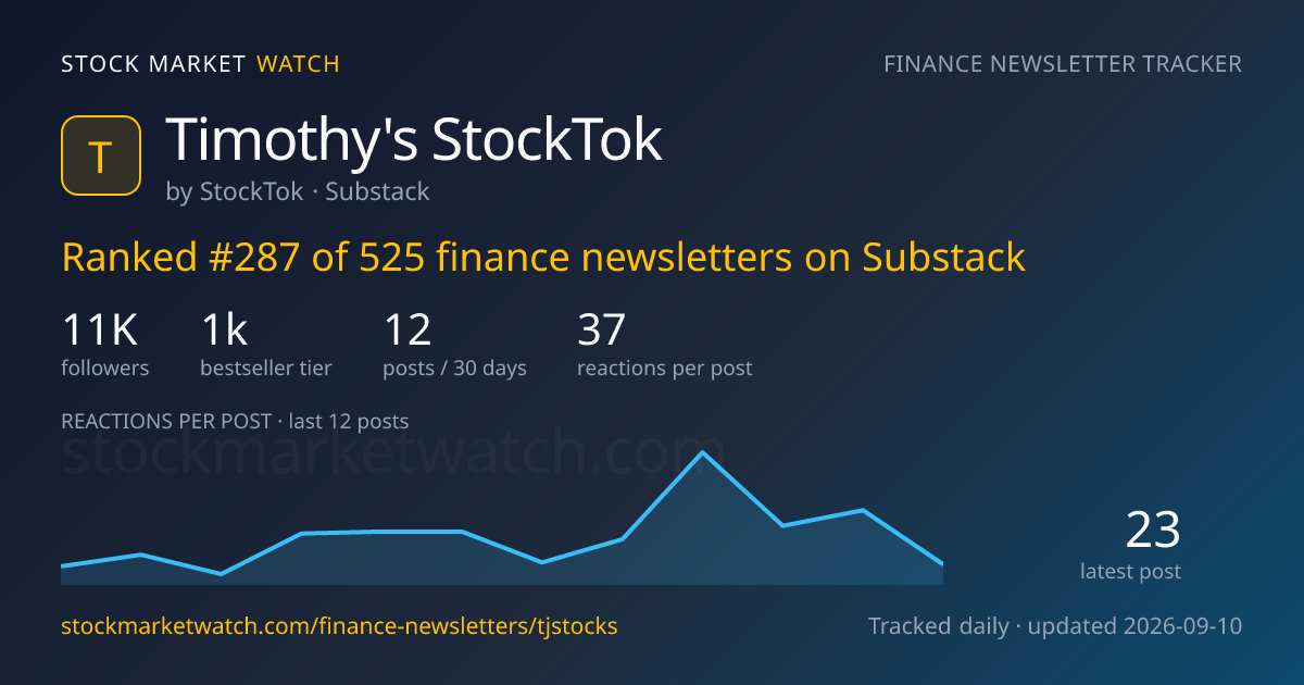Timothy’s StockTok — rank, subscribers and growth, tracked by Stock Market Watch
