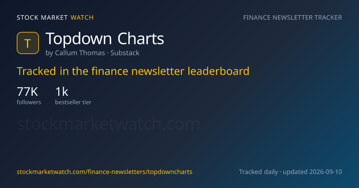 Topdown Charts — rank, subscribers and growth, tracked by Stock Market Watch