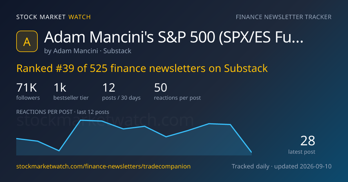 Adam Mancini's S&P 500 (SPX/ES Futures) Trade Companion — rank, subscribers and growth, tracked by Stock Market Watch