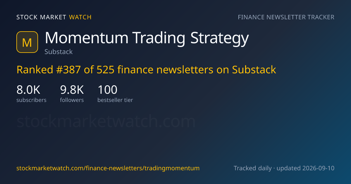Momentum Trading Strategy — rank, subscribers and growth, tracked by Stock Market Watch