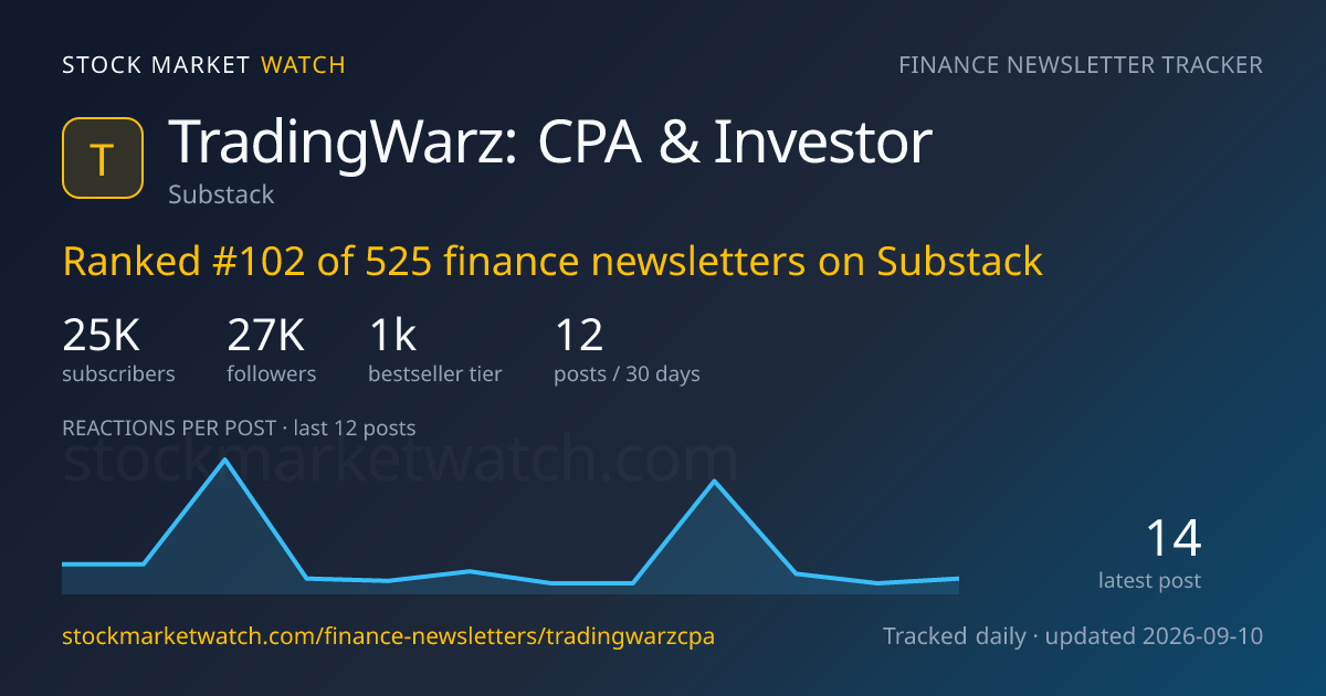 TradingWarz: CPA & Investor — rank, subscribers and growth, tracked by Stock Market Watch