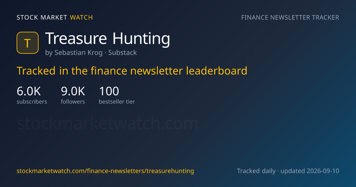 Treasure Hunting — rank, subscribers and growth, tracked by Stock Market Watch