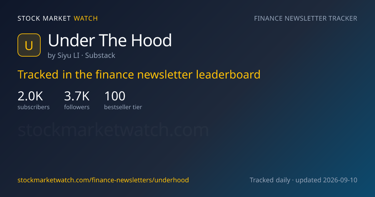 Under The Hood — rank, subscribers and growth, tracked by Stock Market Watch