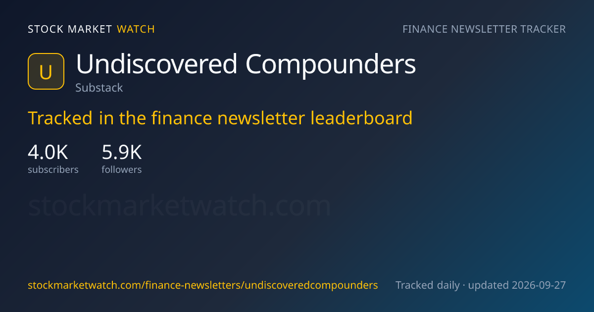 Undiscovered Compounders — rank, subscribers and growth, tracked by Stock Market Watch