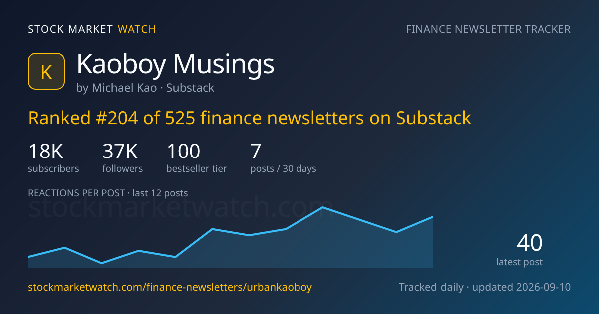 Kaoboy Musings — rank, subscribers and growth, tracked by Stock Market Watch