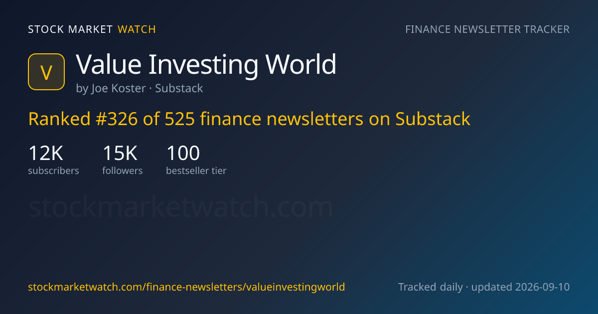 Value Investing World — rank, subscribers and growth, tracked by Stock Market Watch