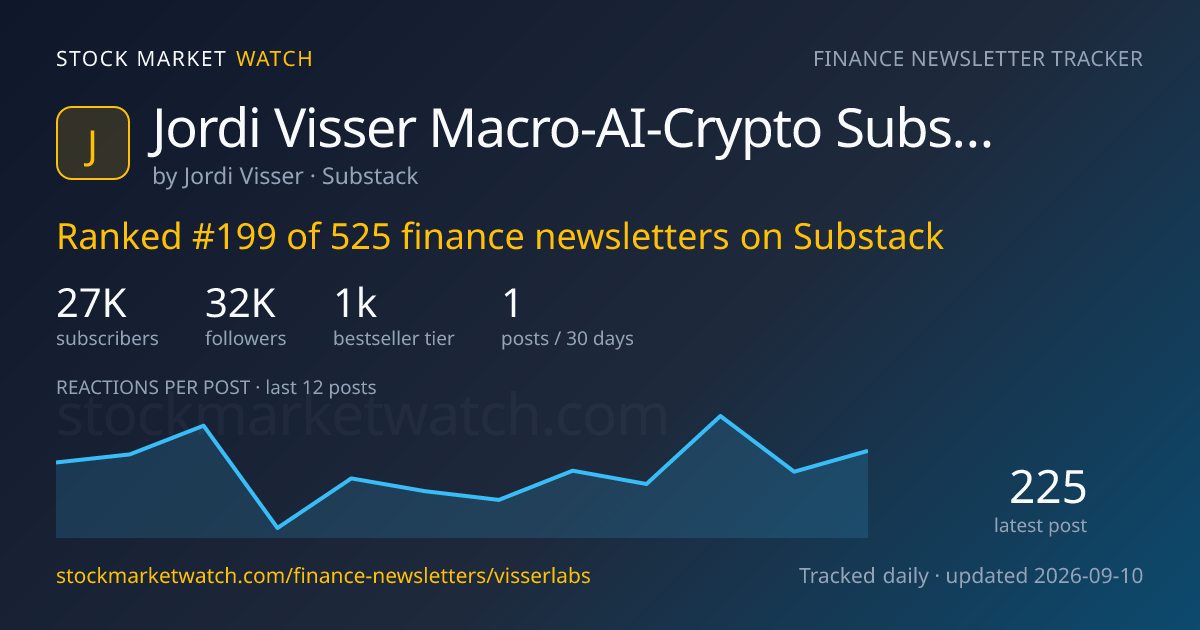 Jordi Visser Macro-AI-Crypto Substack — rank, subscribers and growth, tracked by Stock Market Watch