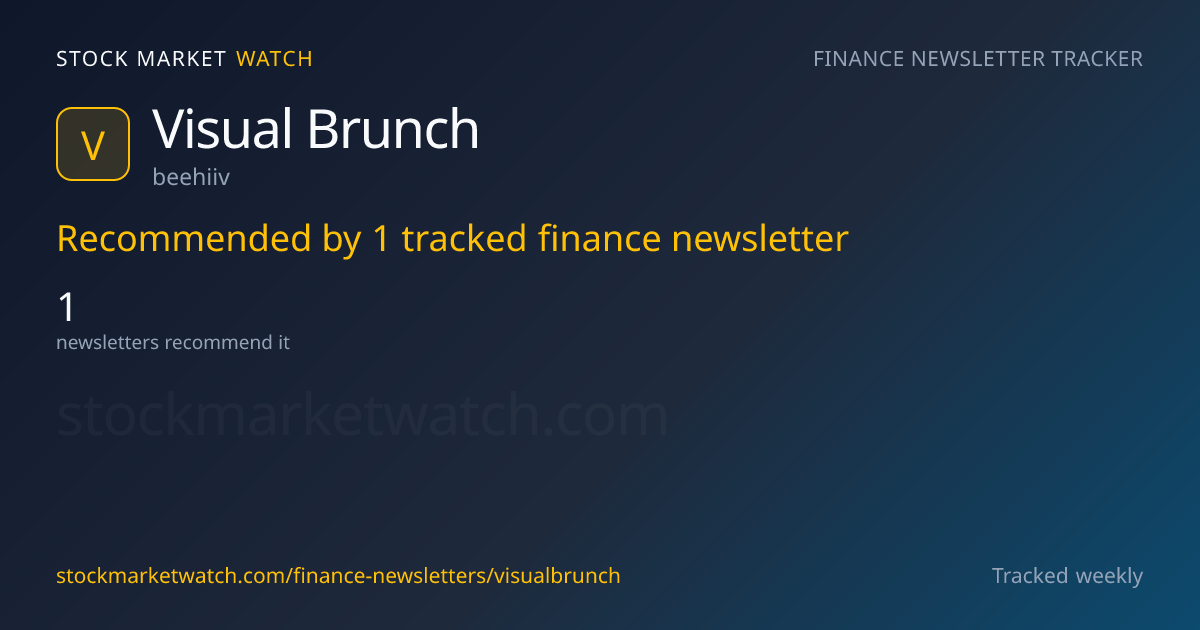 Visual Brunch — rank, subscribers and growth, tracked by Stock Market Watch