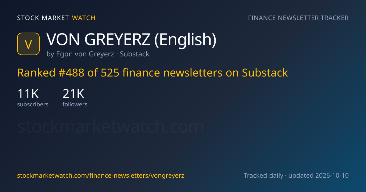VON GREYERZ (English) — rank, subscribers and growth, tracked by Stock Market Watch