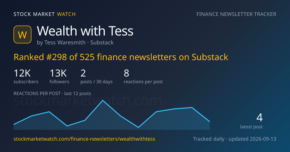 Wealth with Tess — rank, subscribers and growth, tracked by Stock Market Watch