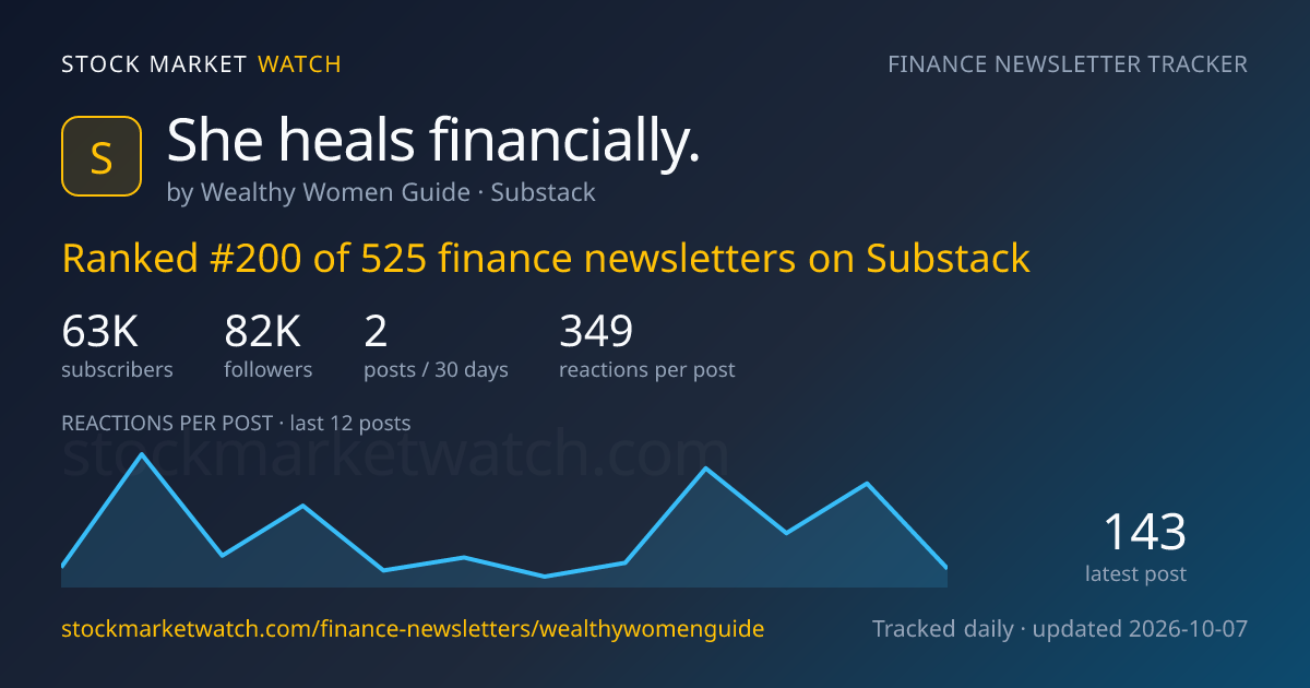 She heals financially. — rank, subscribers and growth, tracked by Stock Market Watch