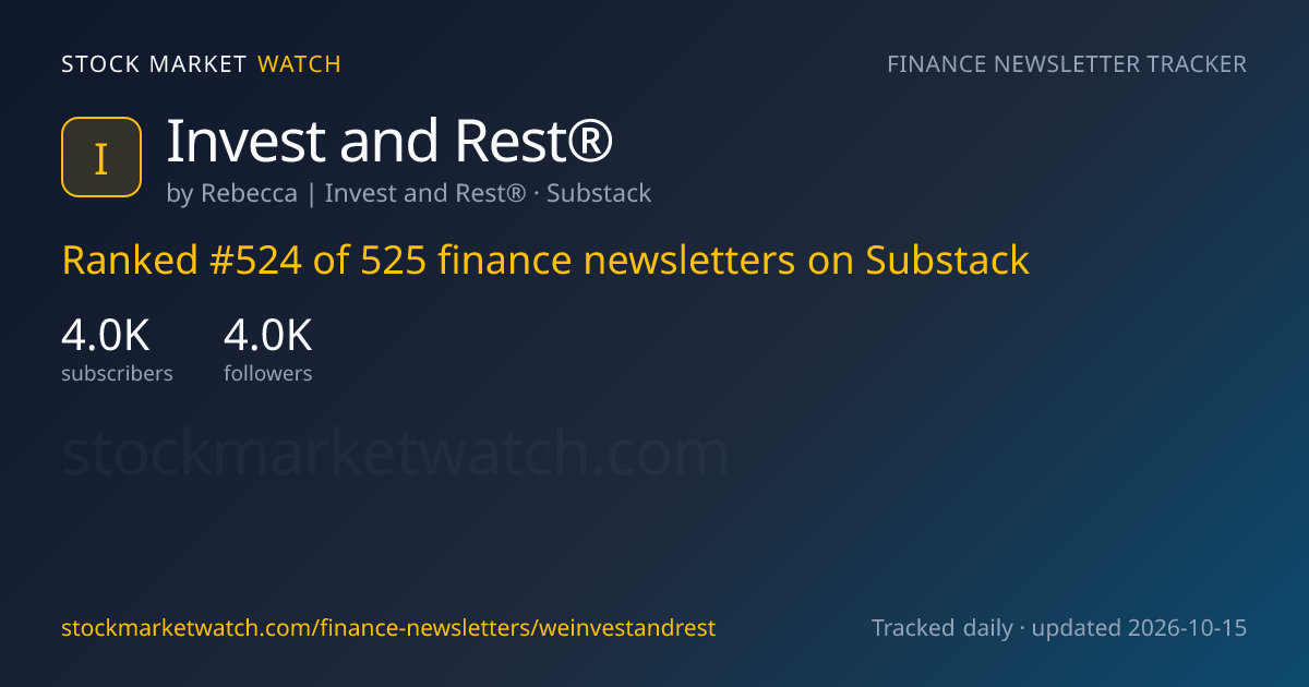 Invest and Rest® — rank, subscribers and growth, tracked by Stock Market Watch