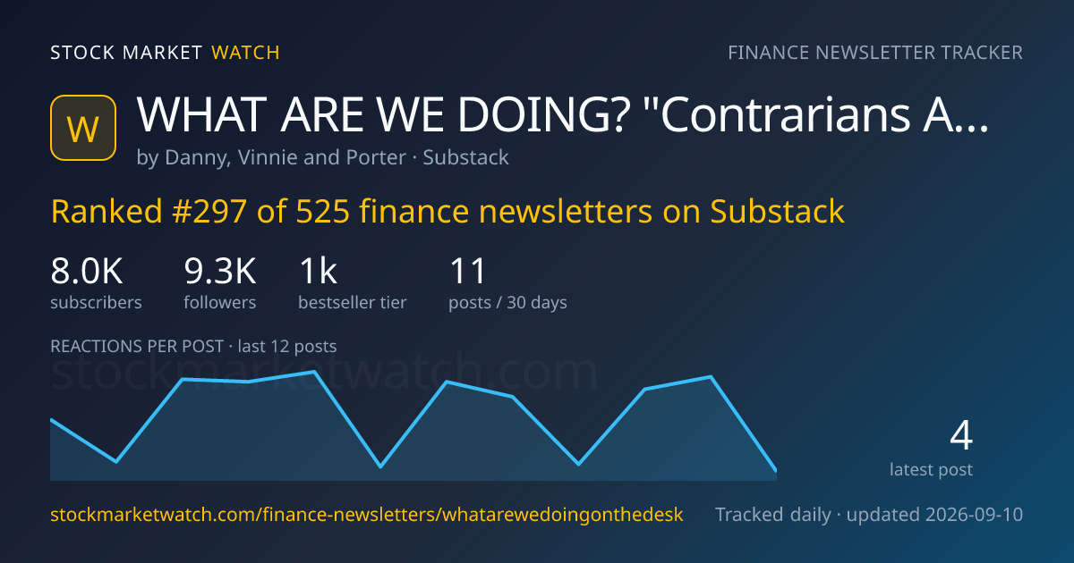 WHAT ARE WE DOING?  “Contrarians At The Gate” — rank, subscribers and growth, tracked by Stock Market Watch