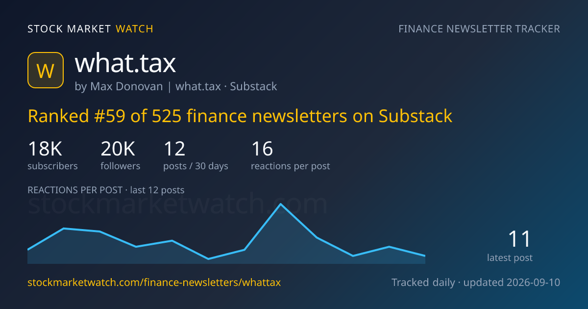 what.tax — rank, subscribers and growth, tracked by Stock Market Watch