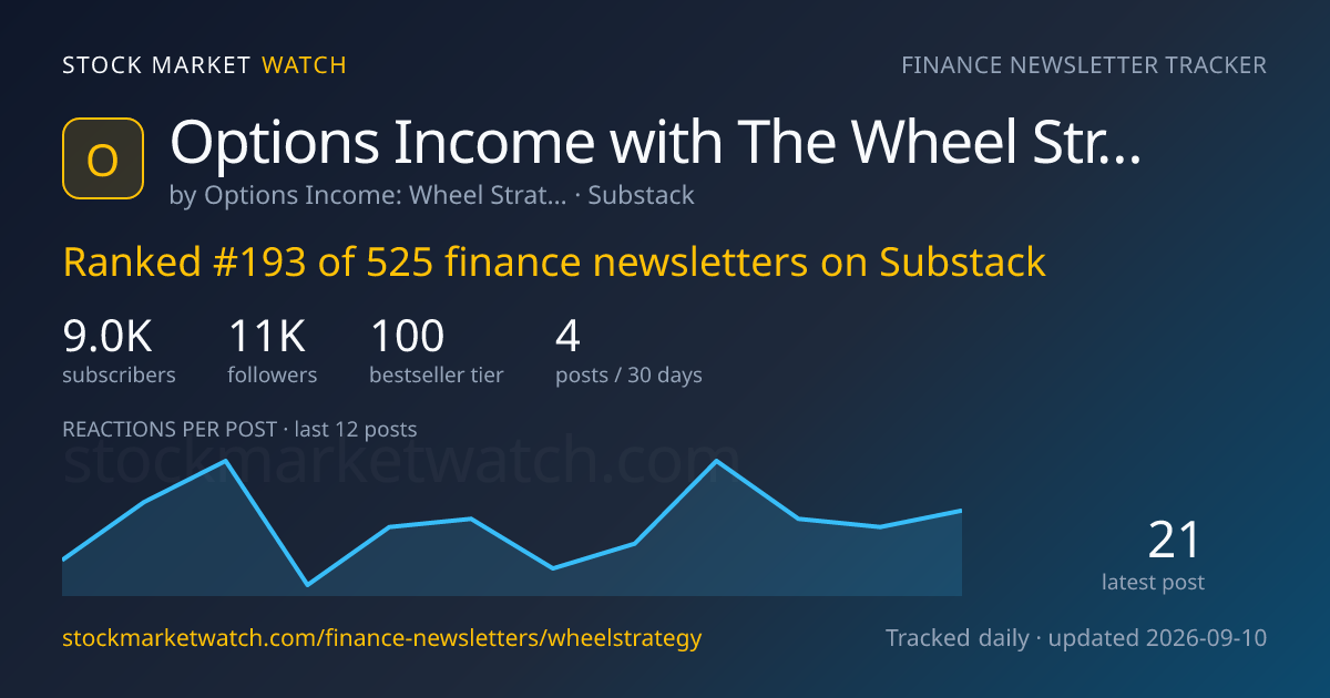 Options Income with The Wheel Strategy — rank, subscribers and growth, tracked by Stock Market Watch