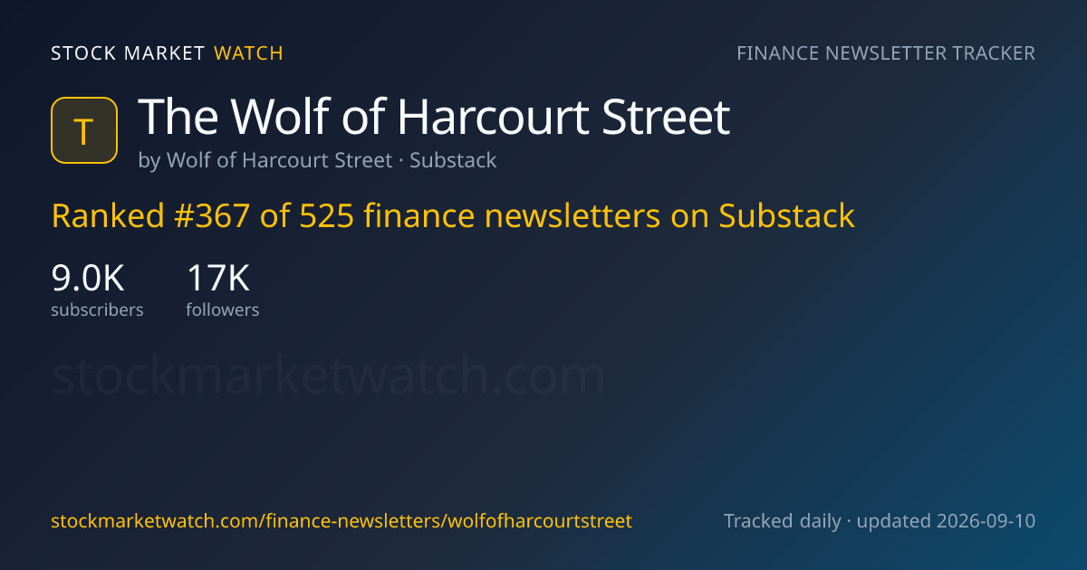 The Wolf of Harcourt Street — rank, subscribers and growth, tracked by Stock Market Watch