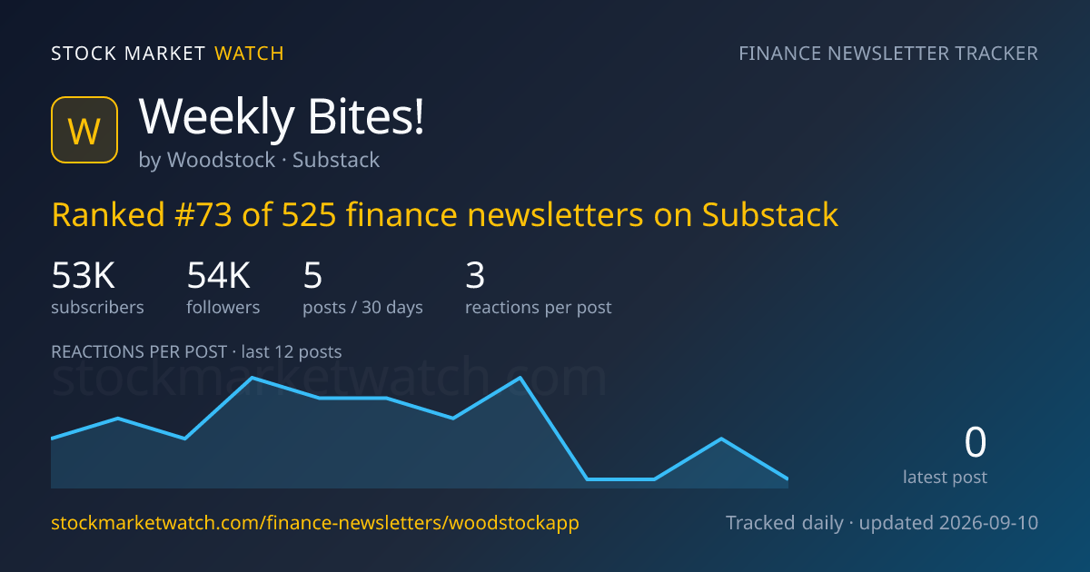 Weekly Bites! — rank, subscribers and growth, tracked by Stock Market Watch
