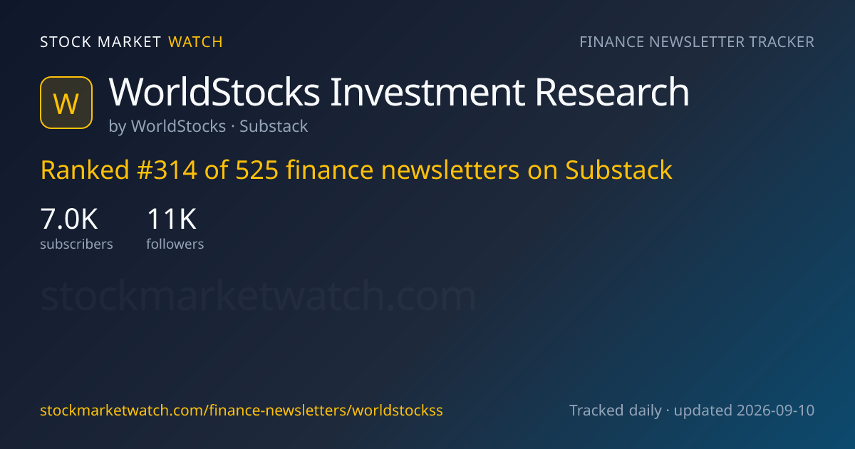 WorldStocks Investment Research — rank, subscribers and growth, tracked by Stock Market Watch