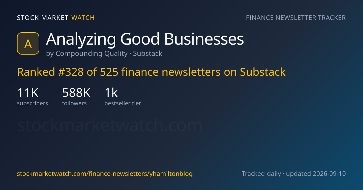 Analyzing Good Businesses — rank, subscribers and growth, tracked by Stock Market Watch