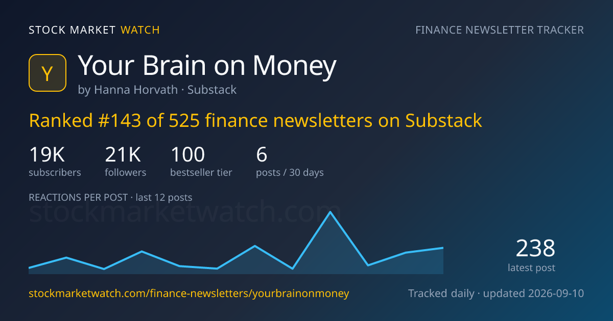 Your Brain on Money — rank, subscribers and growth, tracked by Stock Market Watch