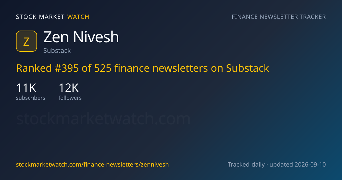 Zen Nivesh — rank, subscribers and growth, tracked by Stock Market Watch