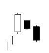 Bearish Three Inside Down